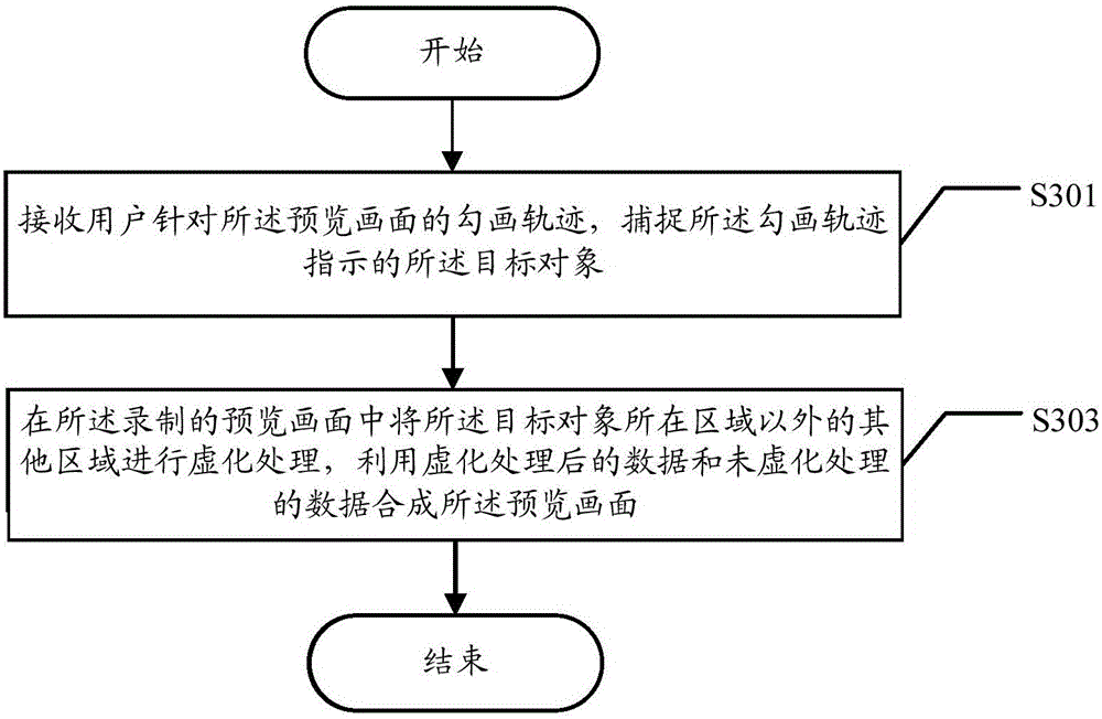 Video recording method and device