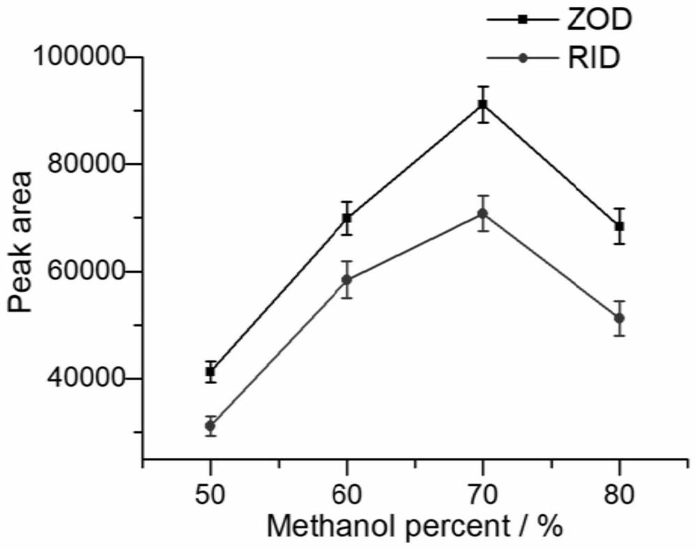 Solid-phase microextraction-high performance liquid chromatography online detection method for zoledronic acid and risedronic acid