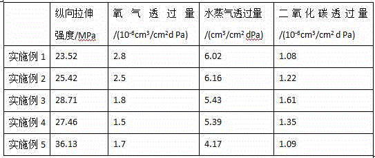 Mushroom-type food fresh-keeping packaging material and preparation method thereof