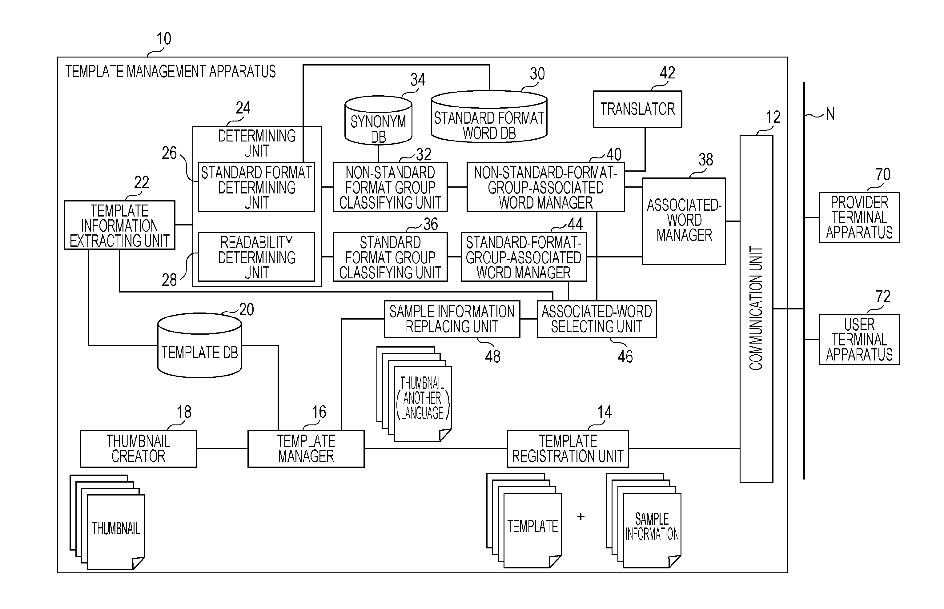 Template management apparatus, non-transitory computer readable medium, and template management method