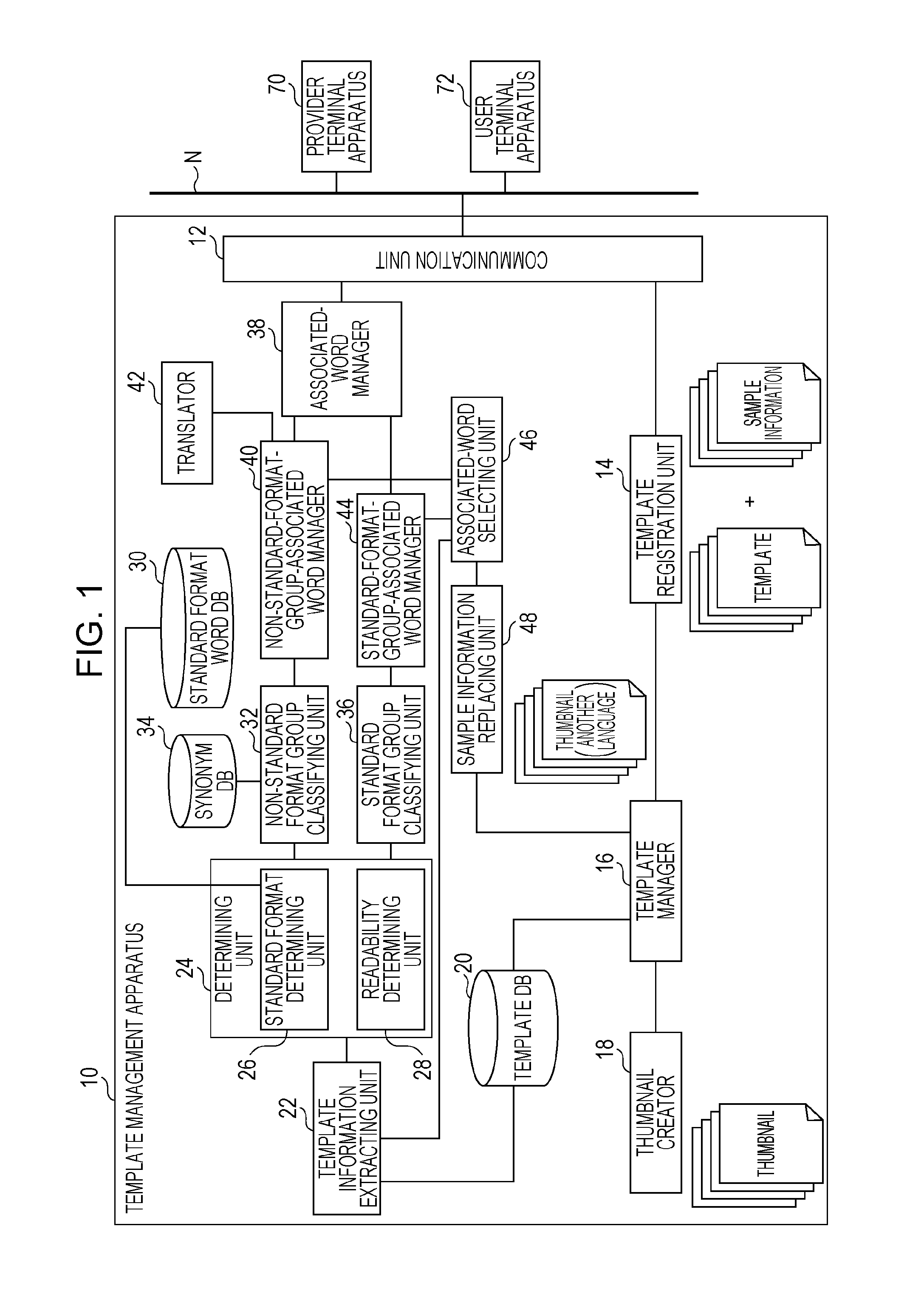 Template management apparatus, non-transitory computer readable medium, and template management method