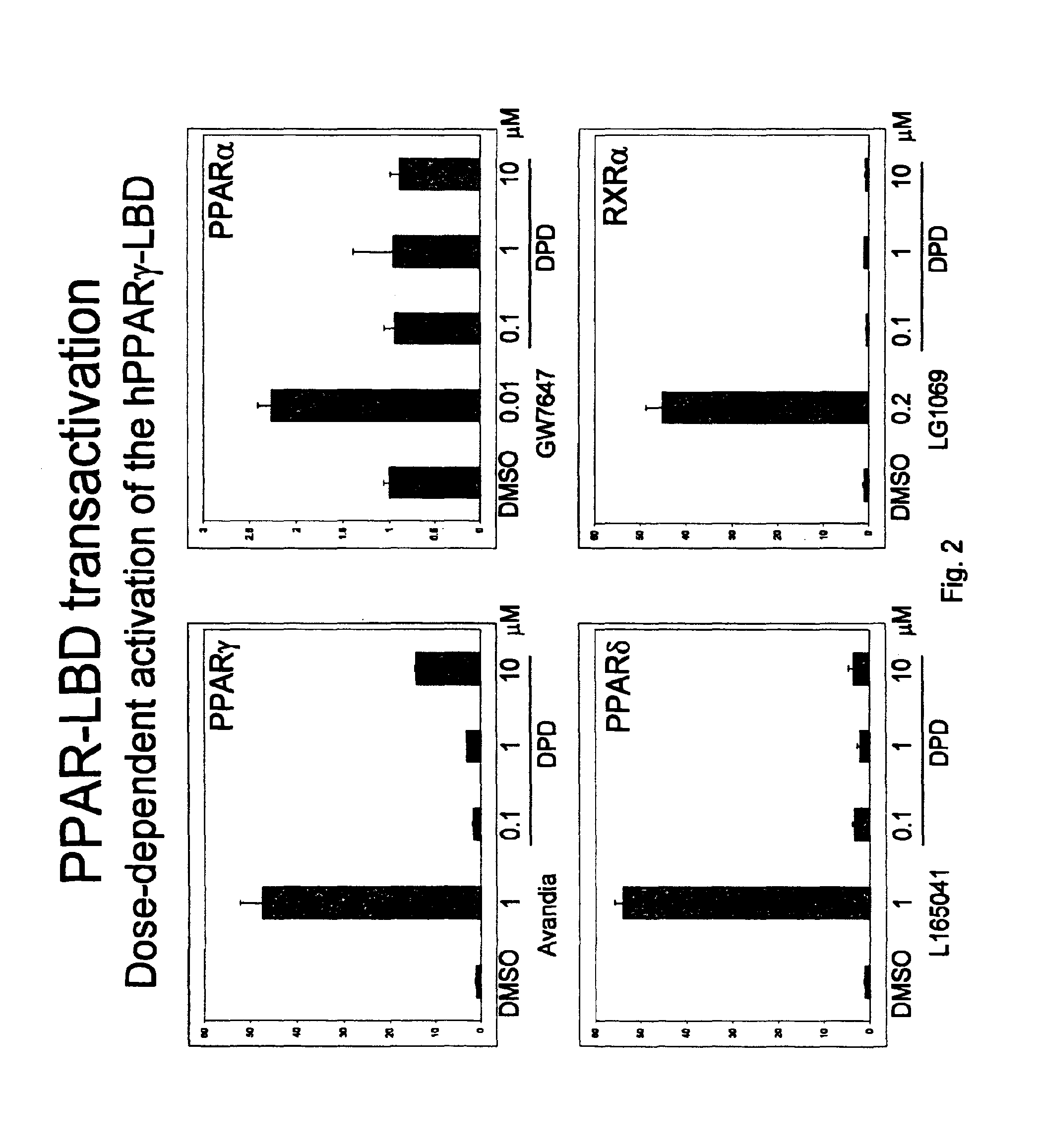 PPAR Modulators