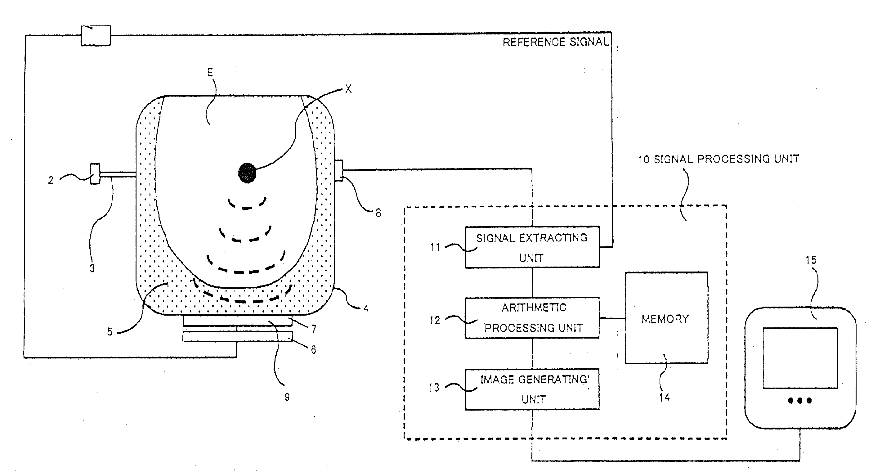 Measurement apparatus