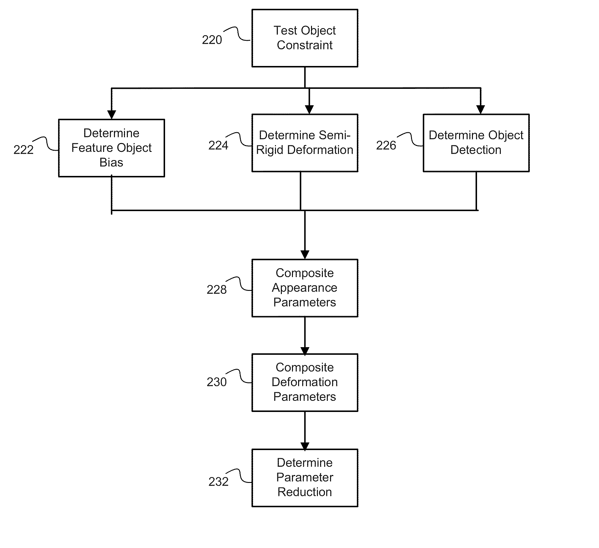 Standards-compliant model-based video encoding and decoding