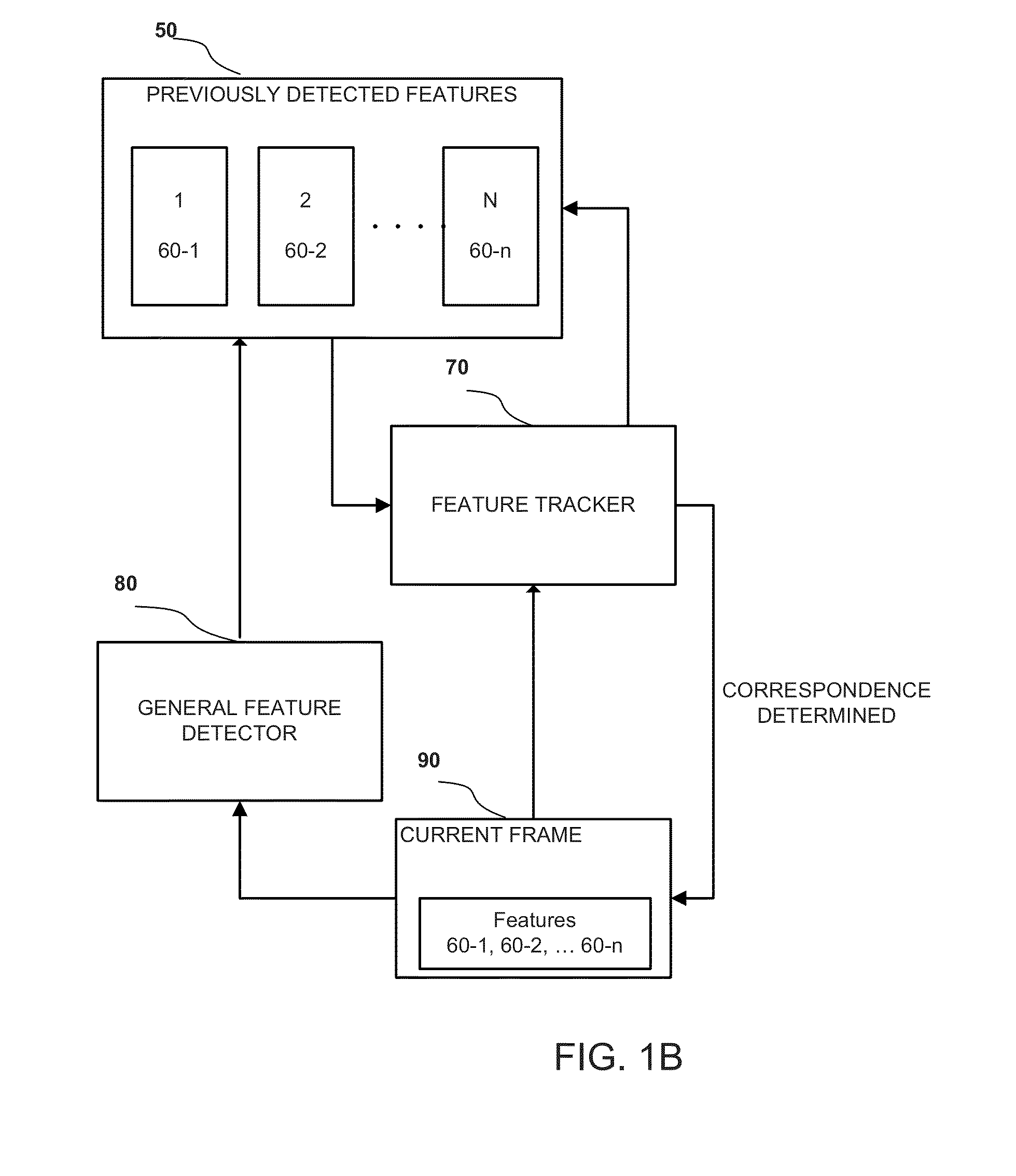 Standards-compliant model-based video encoding and decoding