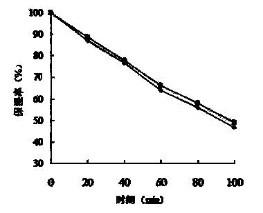 Skin whitening and moisturizing mask containing nymphaea hybrid extractives and preparing method thereof