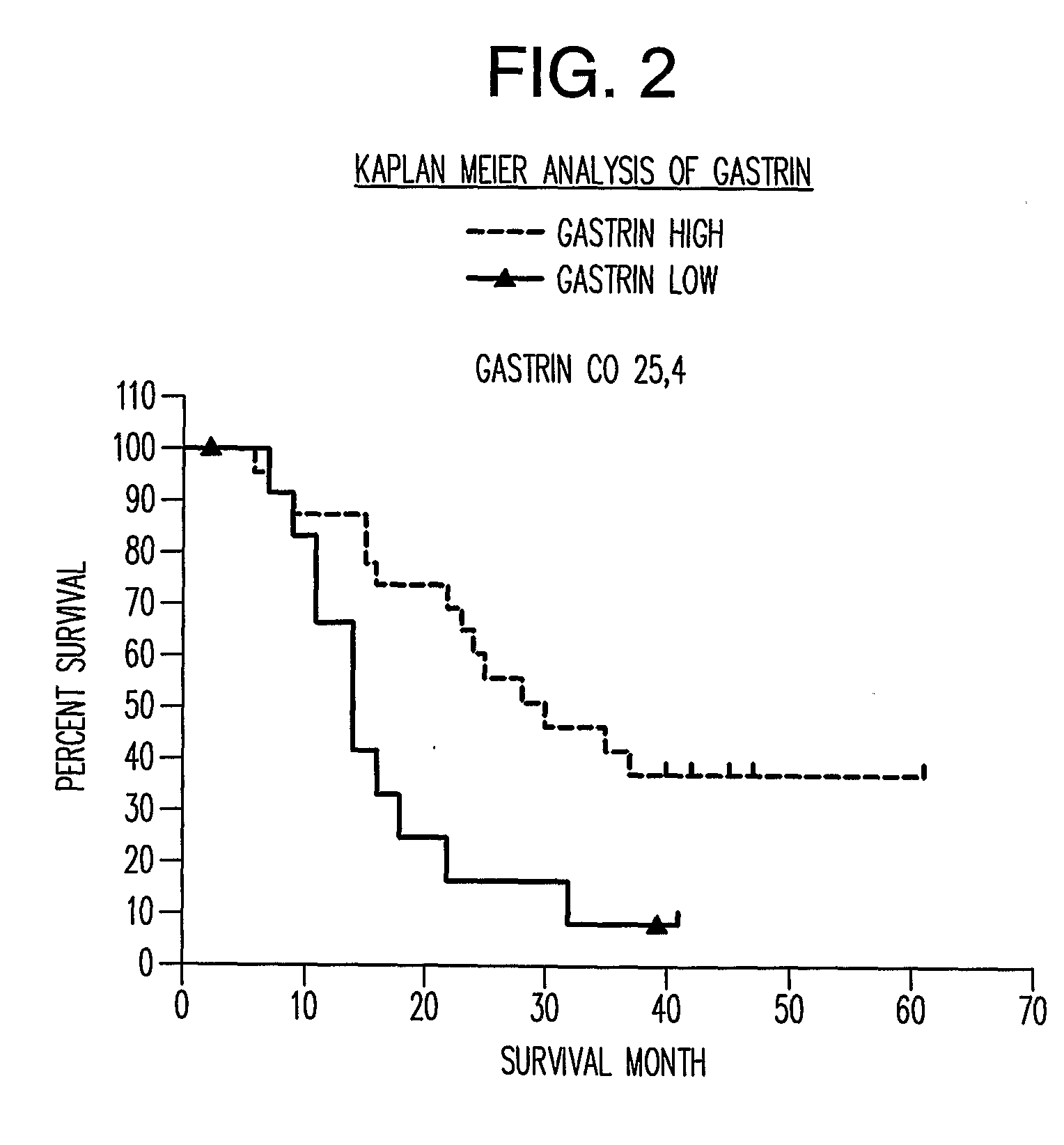 Neoplastic Disease-Related Methods, Kits, Systems and Databases