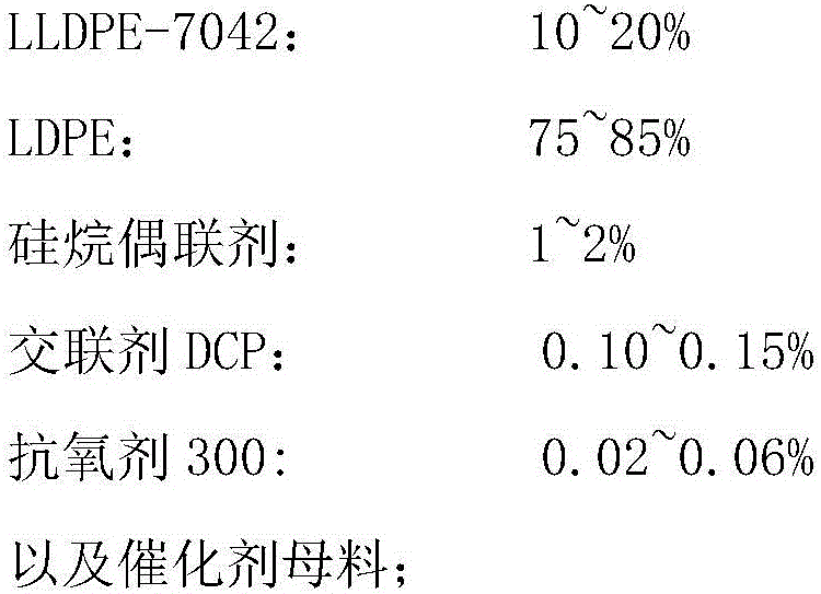 Method for preparing silane crosslinked polyethylene insulation material for electric wires and cables by two-step way