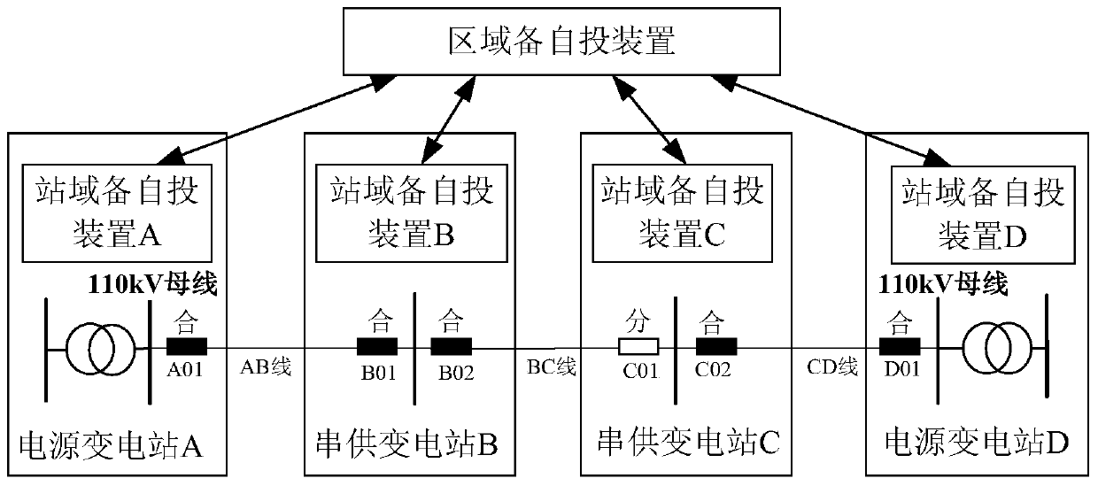 Multilevel spare power automatic switching system, priority cooperation method, and construction method