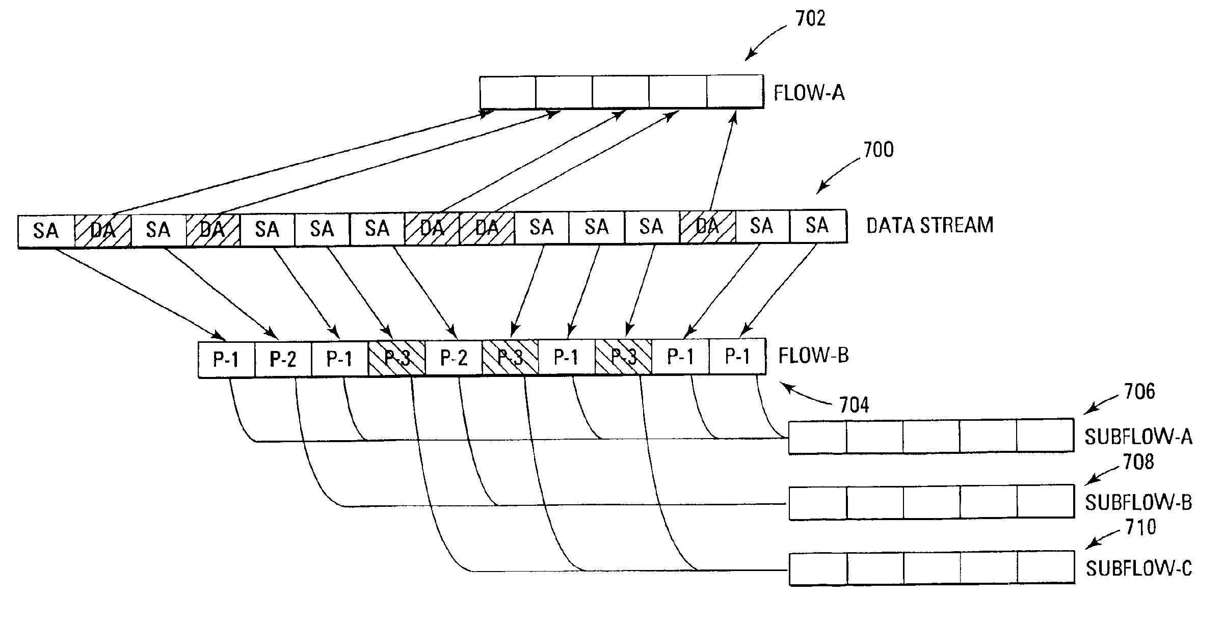 System and method for hierarchical policing of flows and subflows of a data stream