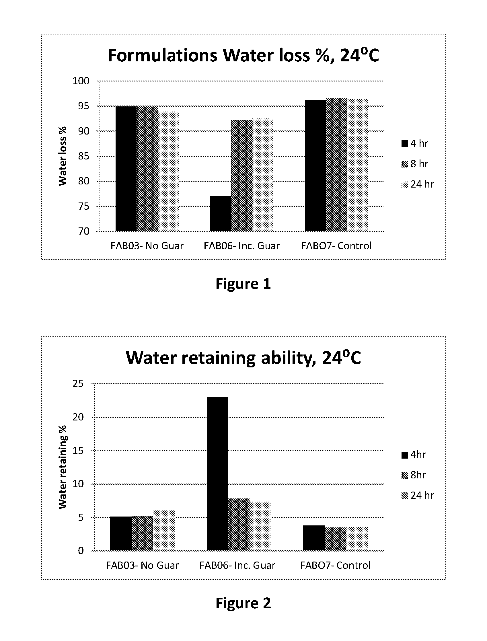 Compositions comprising sulfated polysaccharides and uses thereof