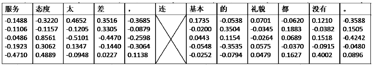 A method for building a large-scale cross-domain text sentiment analysis framework