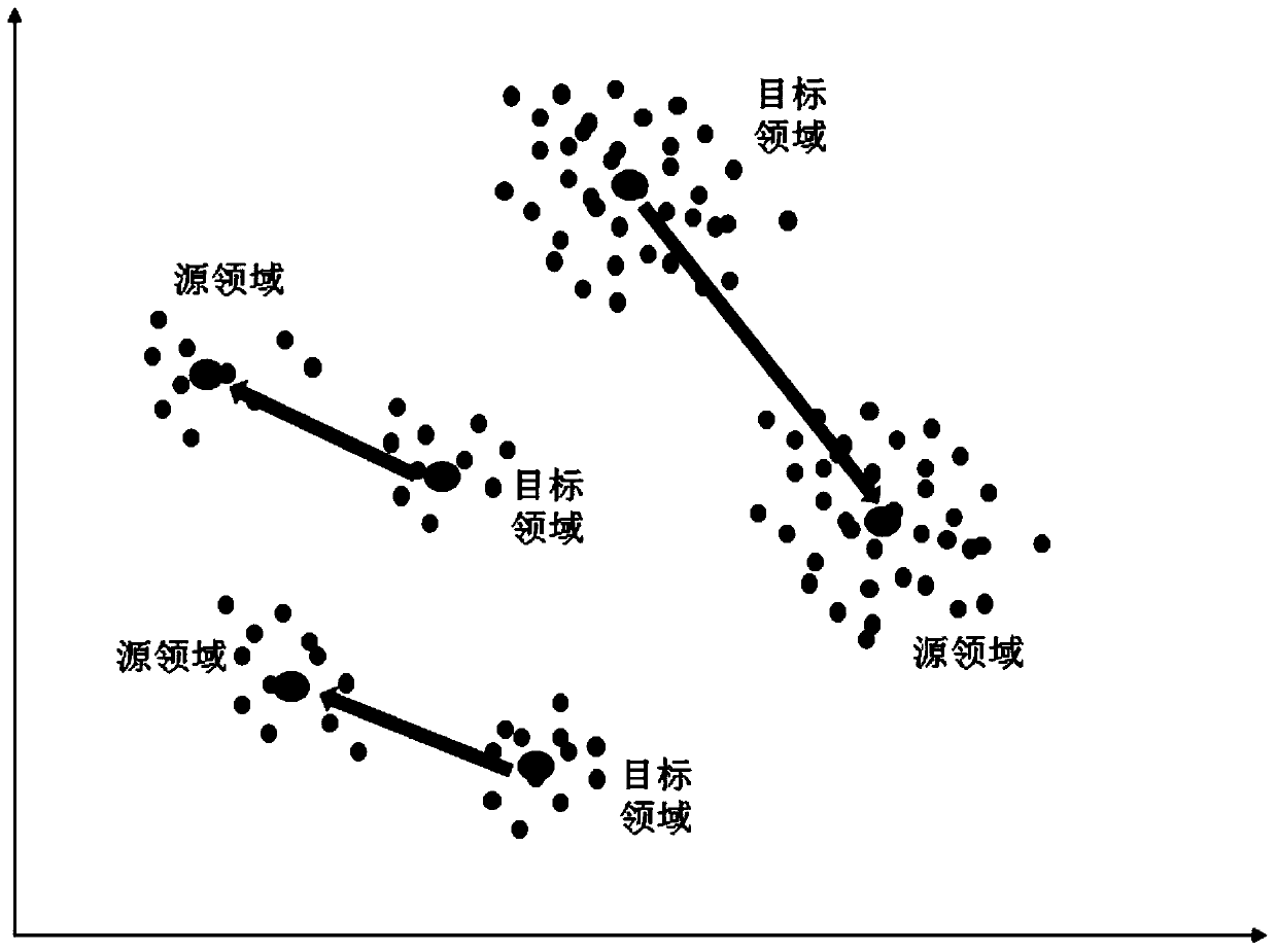 A method for building a large-scale cross-domain text sentiment analysis framework