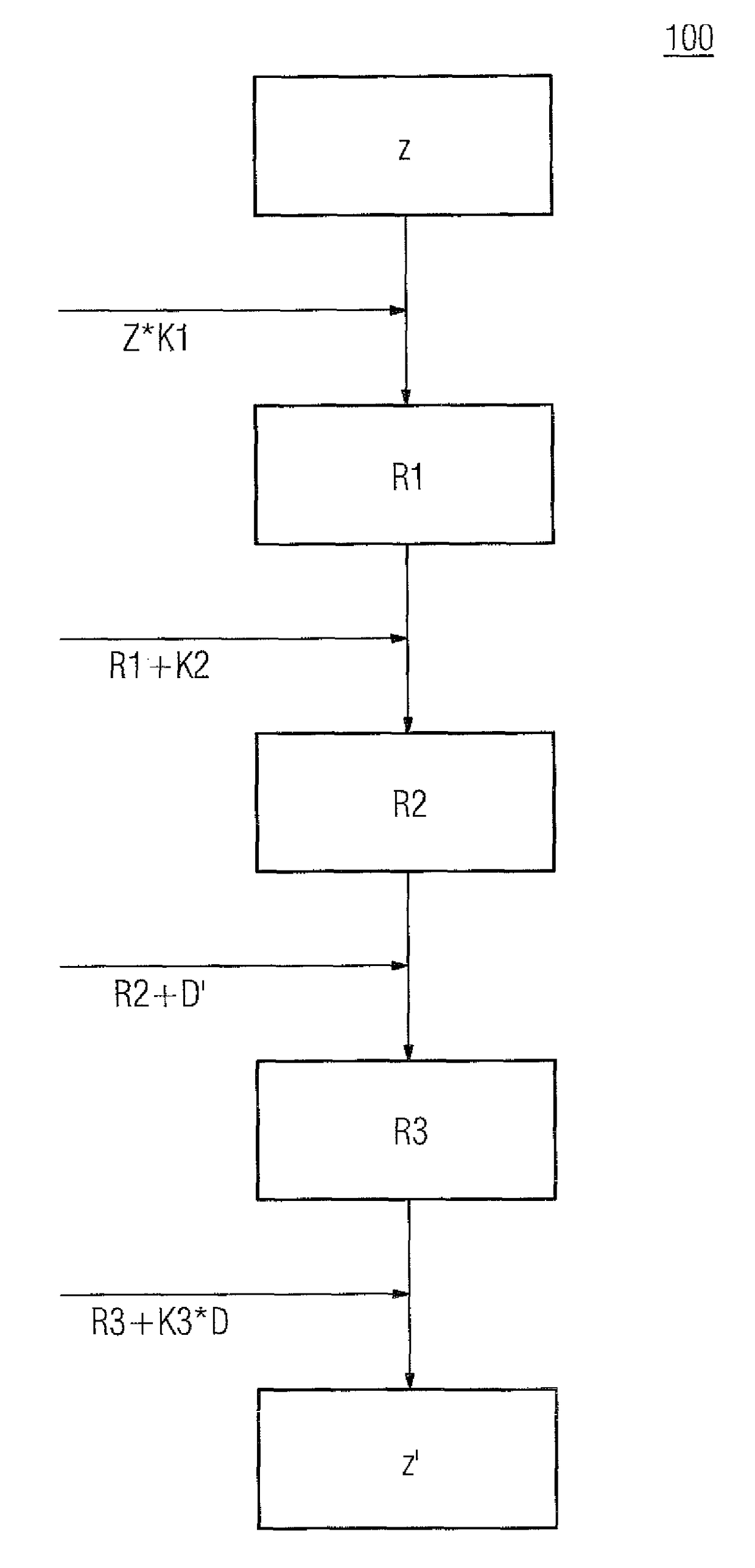 Method in a computer system, computer program and data processing system