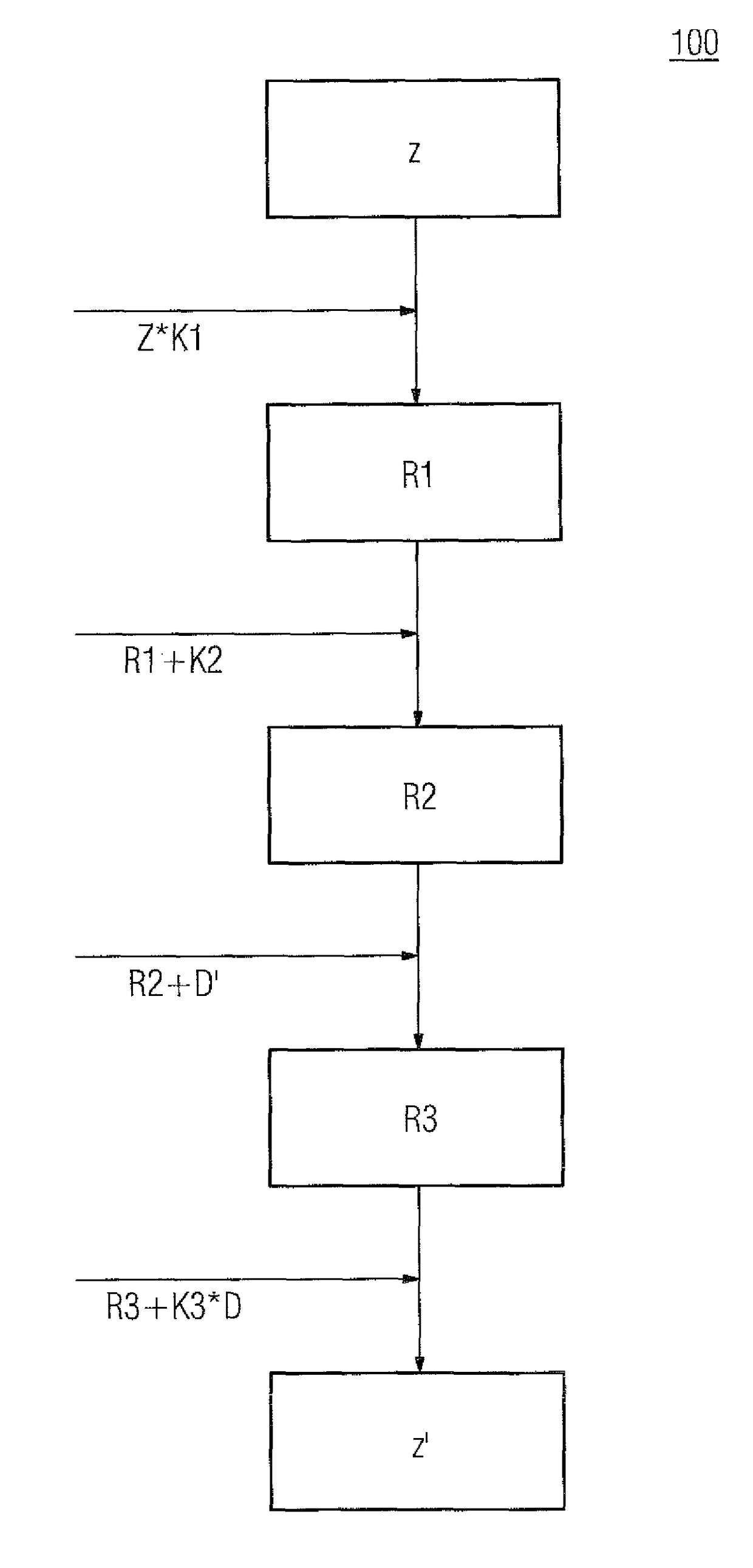 Method in a computer system, computer program and data processing system