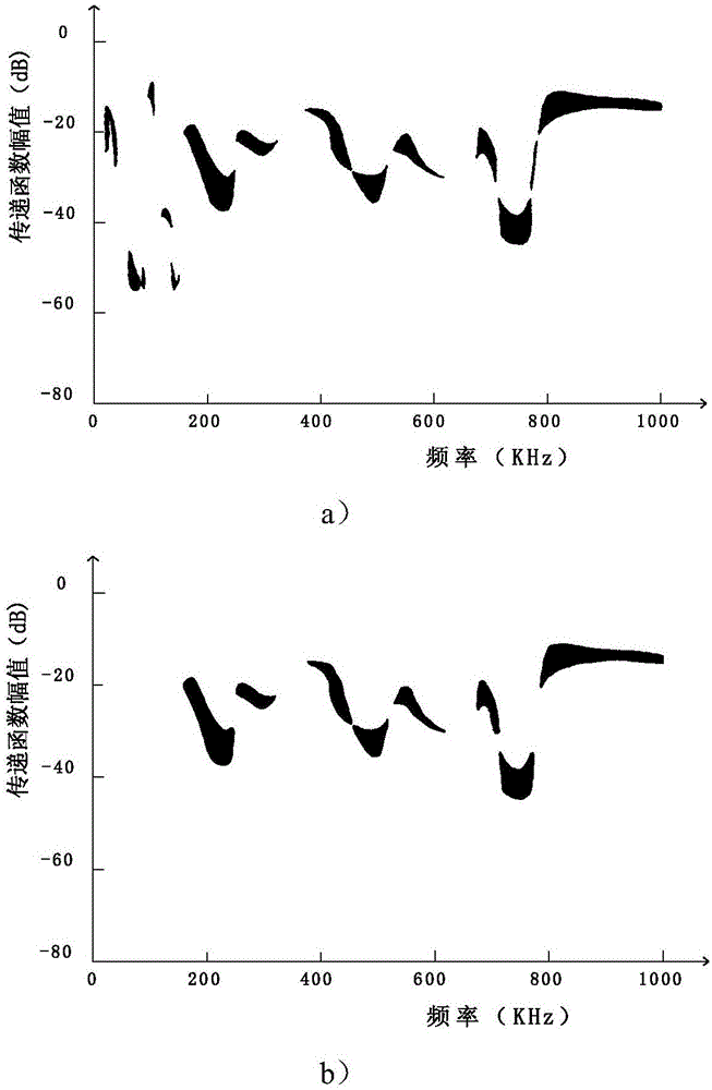 Method and system for detecting deformation of transformer winding