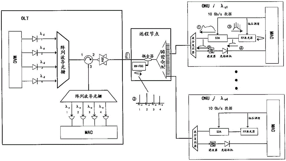 Passive optical network system and device thereof