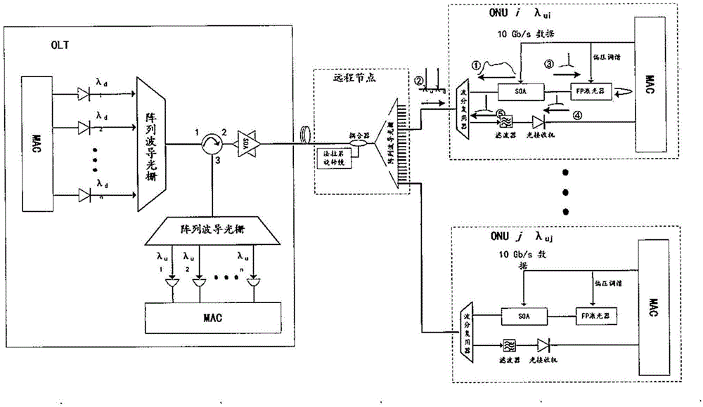 Passive optical network system and device thereof