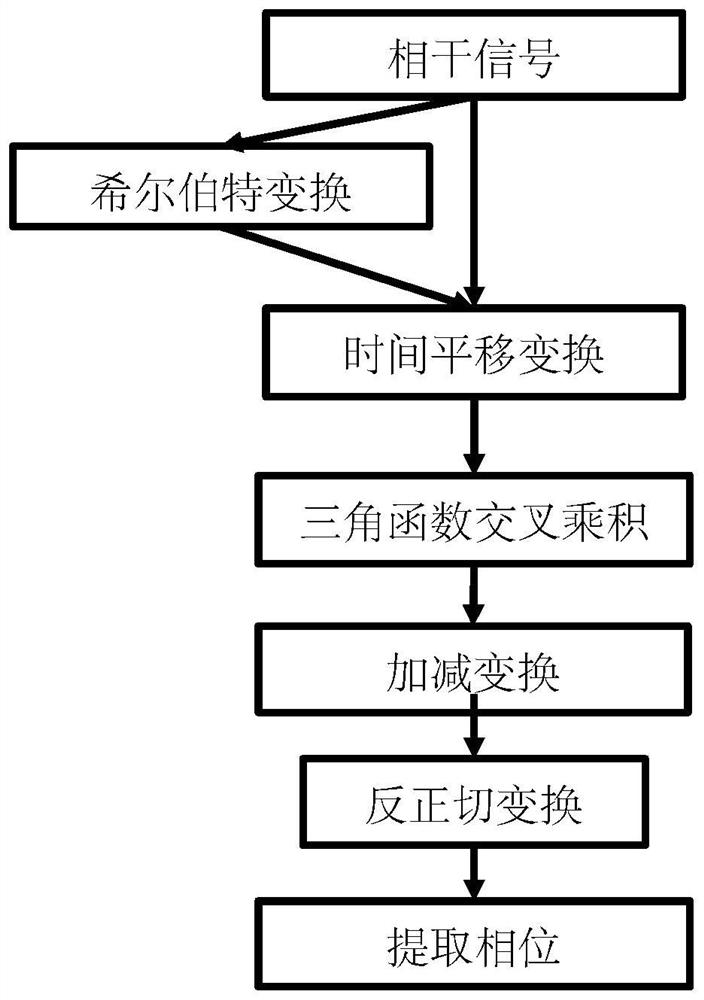 Phase demodulation method for phase-sensitive optical time domain reflection optical fiber sensing system