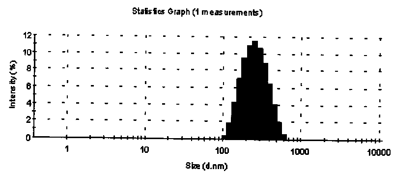 Water-in-oil type nanoemulsion vaccine preparation