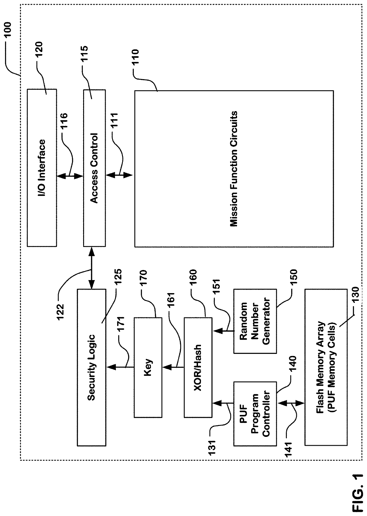 Physical unclonable function for security key