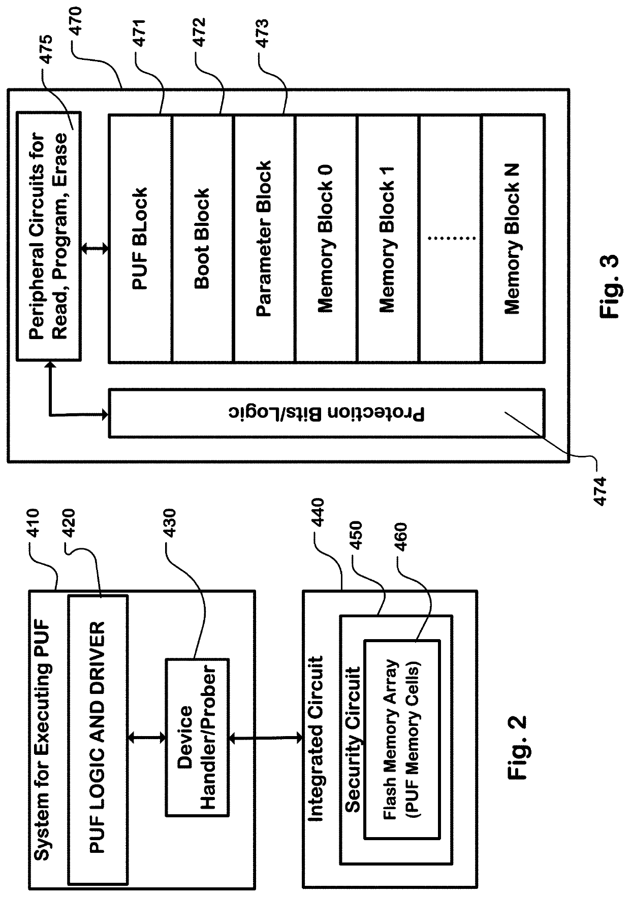 Physical unclonable function for security key