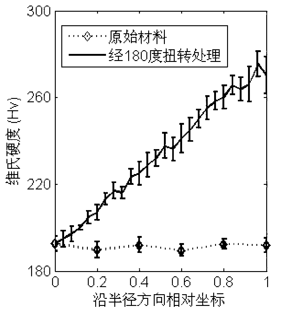 Method for improving intensity of metal material