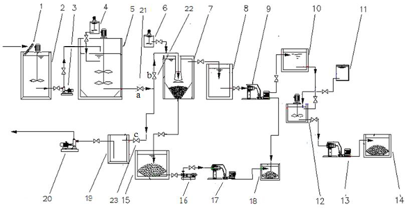 Method for fully recycling sludge