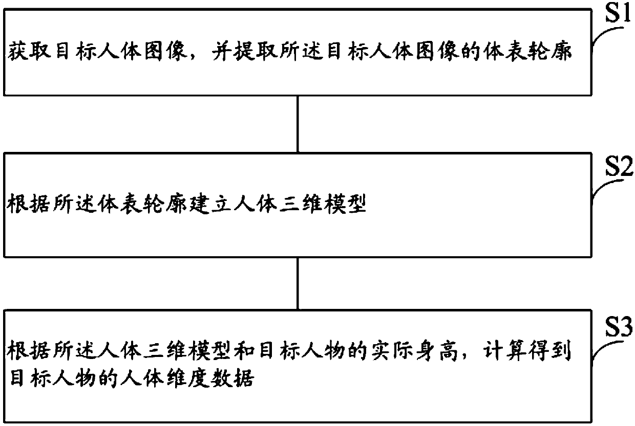 Method and system for measuring human body modeling dimensions