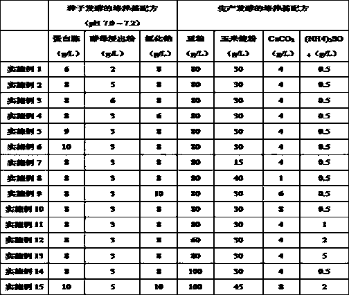 Method for constructing bacillus licheniformis by knocking out lrpC gene, strain and application of strain