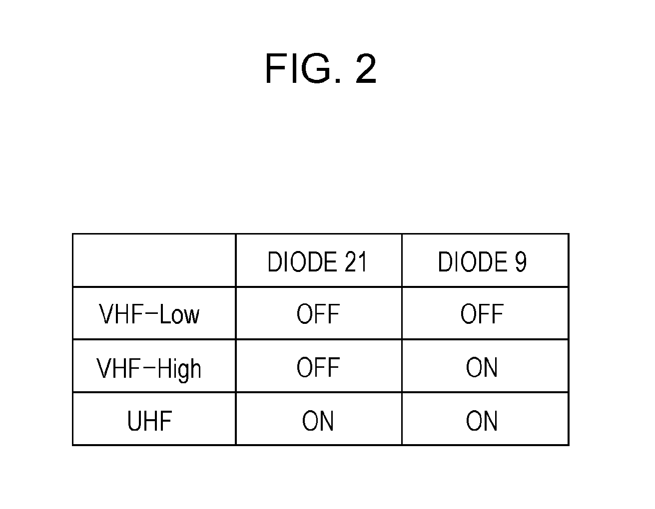 Input tuning circuit of television tuner