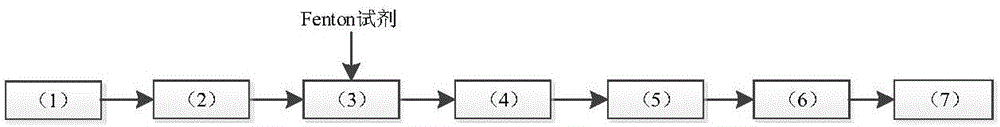 Method for improving dewatering performance of excess sludge