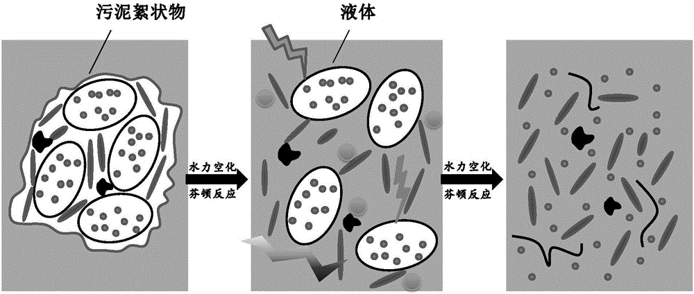 Method for improving dewatering performance of excess sludge