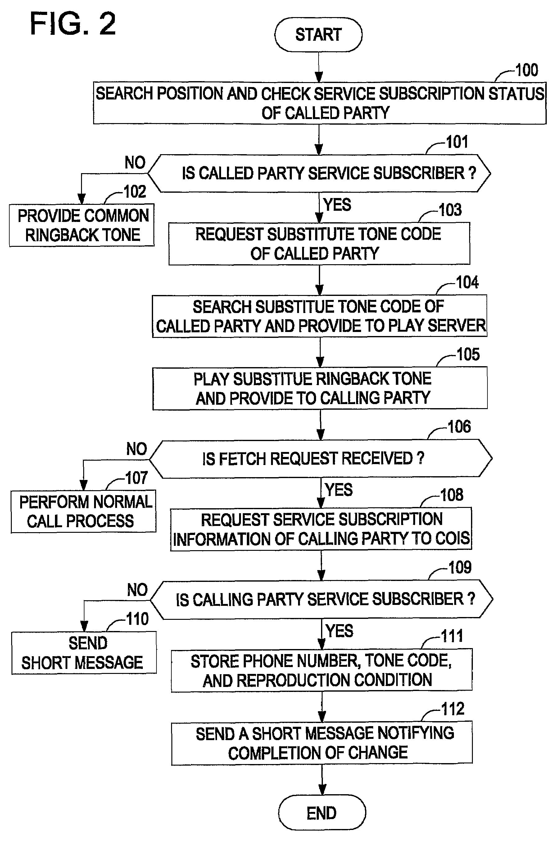 Method for setting substitute ringback tone of calling party in mobile communications system