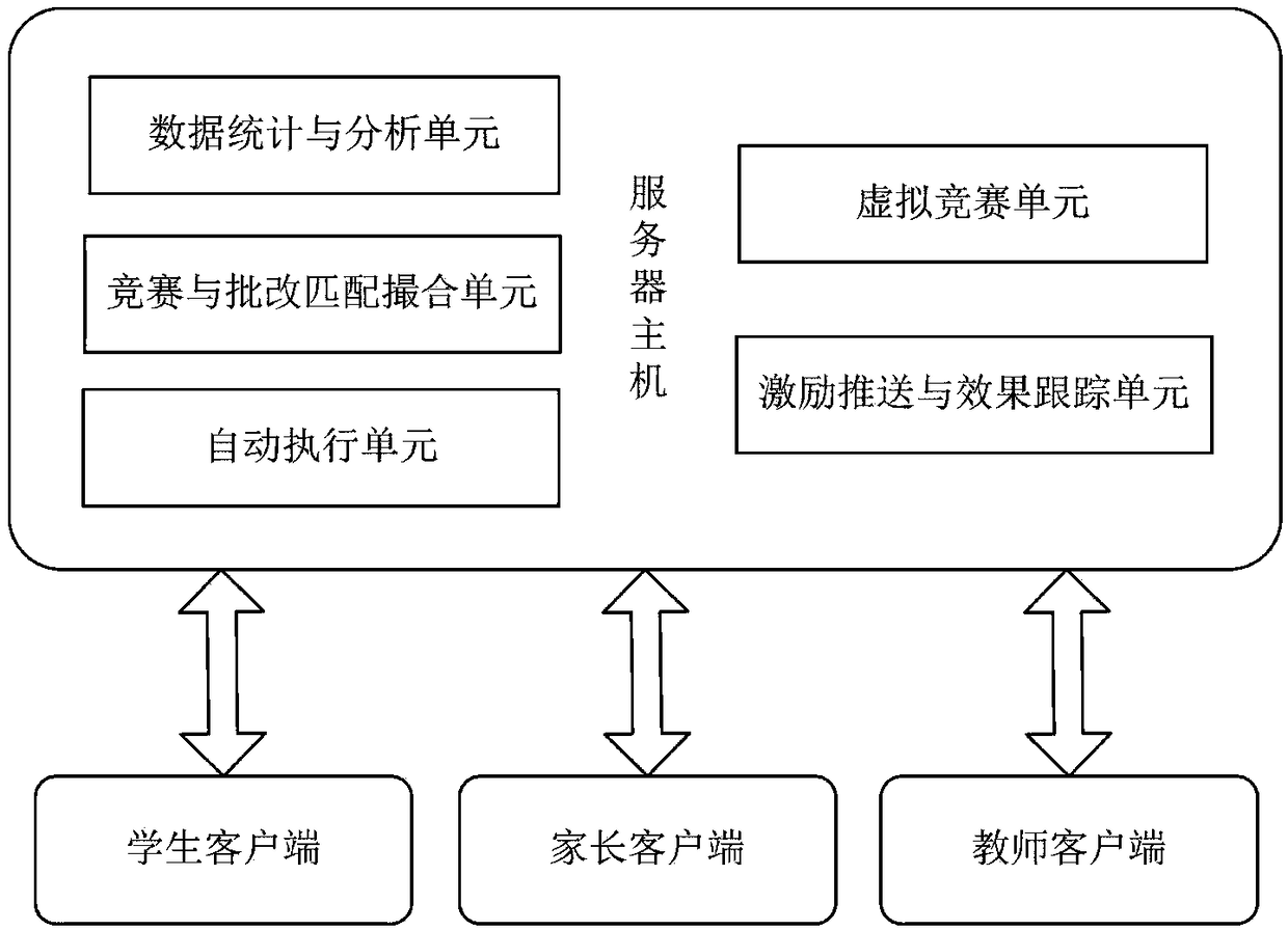 Data processing system and method for network competitive learning