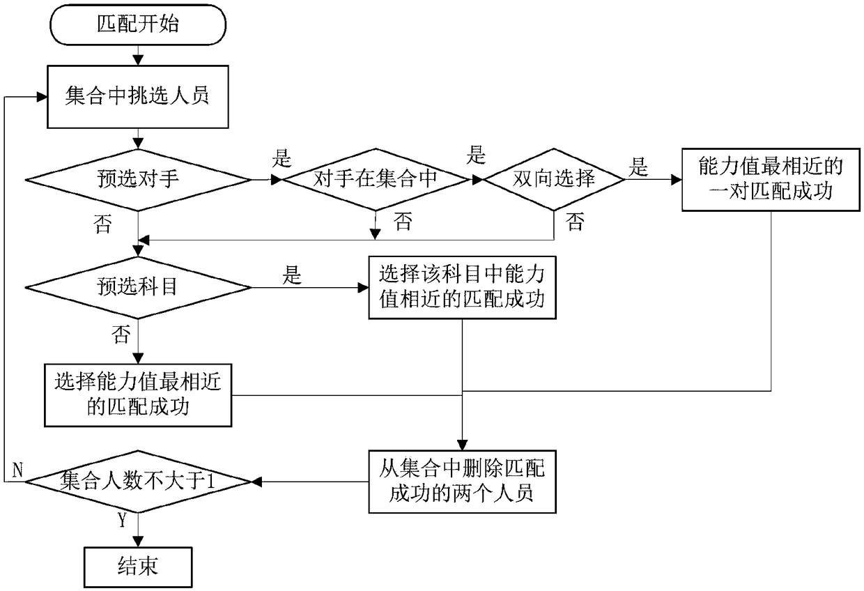 Data processing system and method for network competitive learning