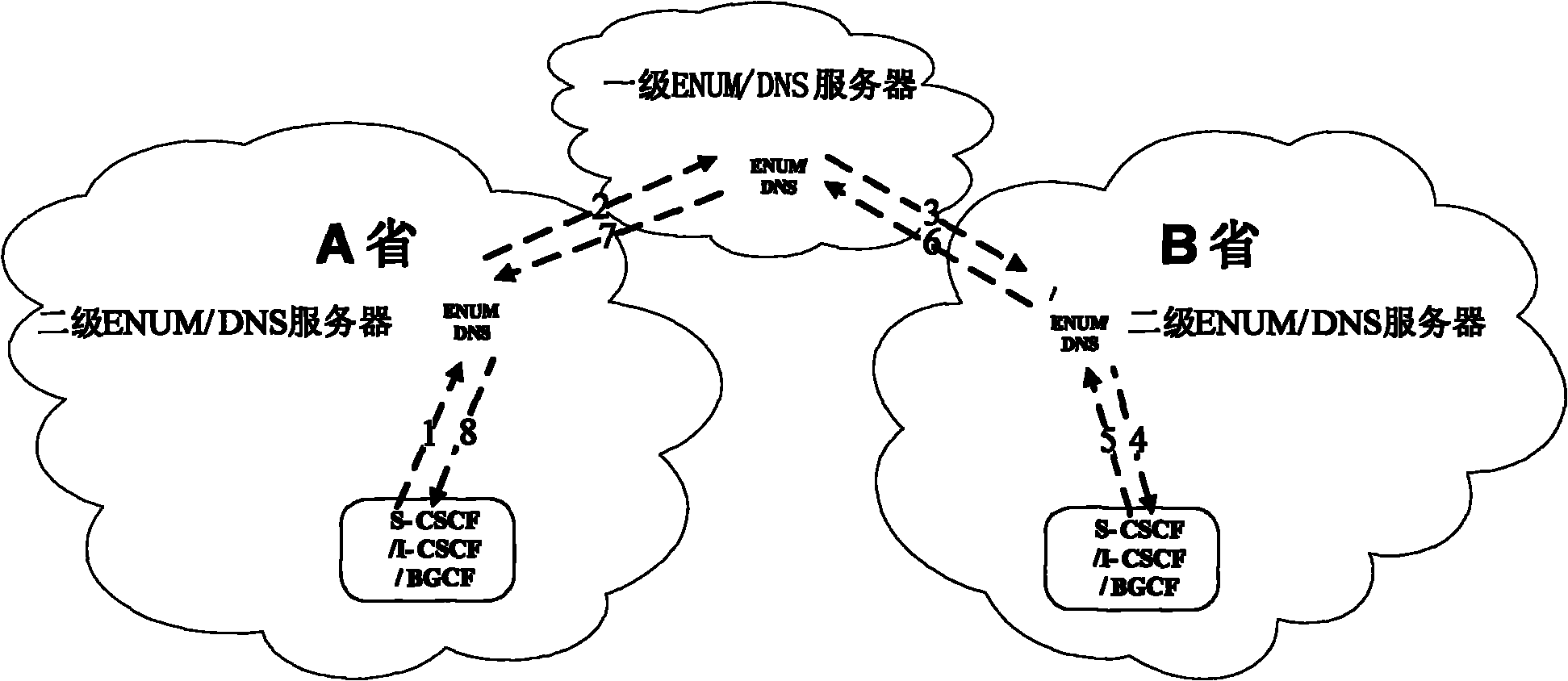 Query method of analysis system, number domain name system server and system