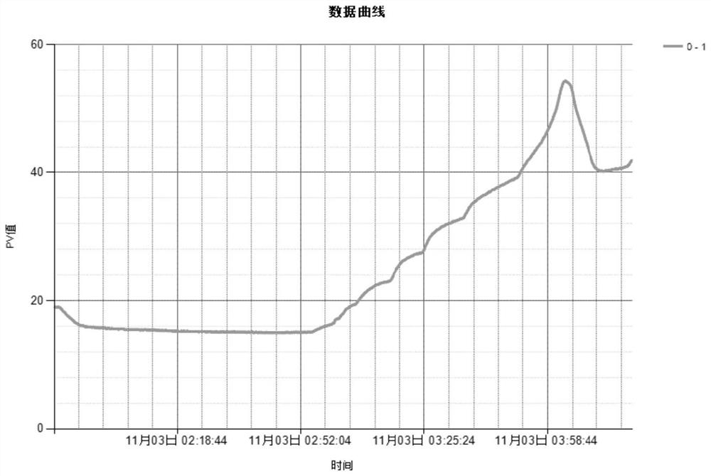 Viscoelastic polymer emulsion and preparation method thereof, low-viscosity slippery water and high-viscosity sand-carrying liquid