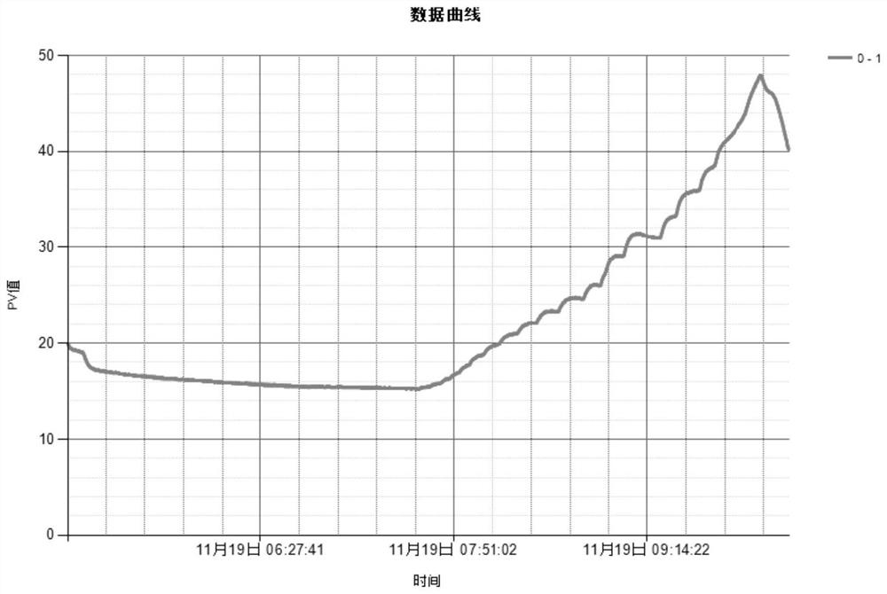 Viscoelastic polymer emulsion and preparation method thereof, low-viscosity slippery water and high-viscosity sand-carrying liquid