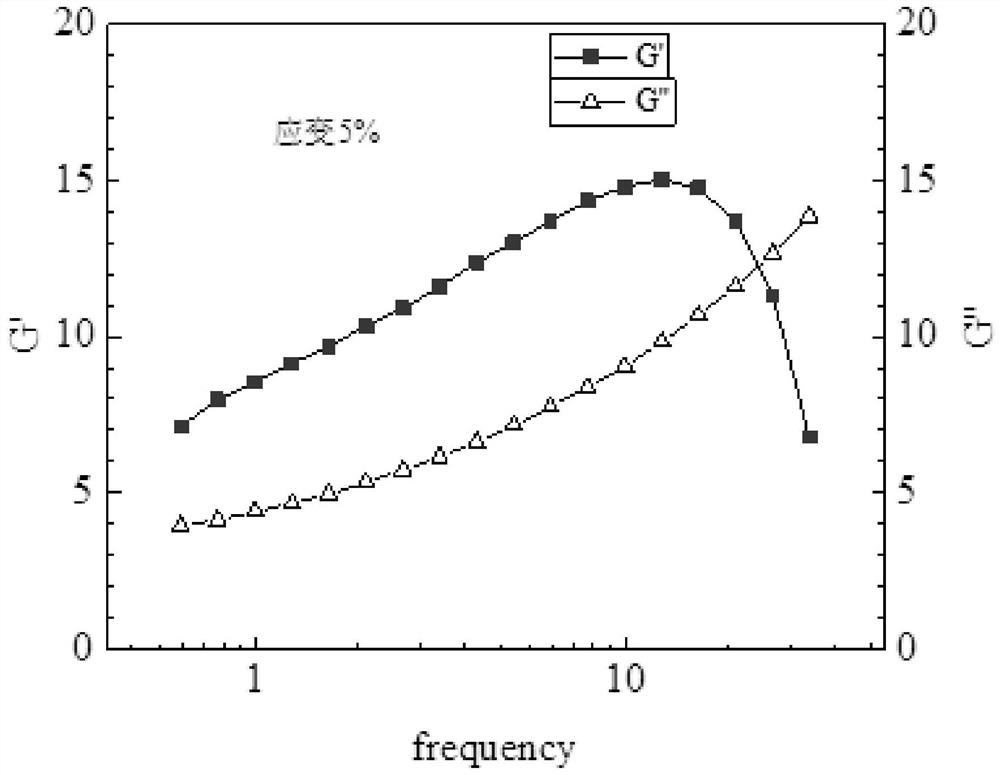 Viscoelastic polymer emulsion and preparation method thereof, low-viscosity slippery water and high-viscosity sand-carrying liquid