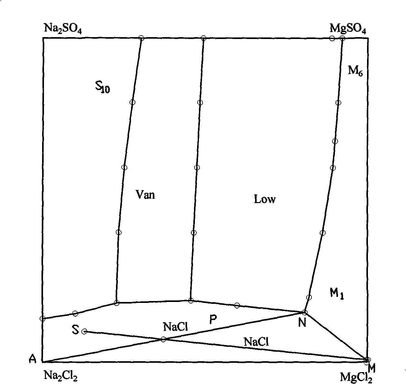 Method for preparing magnesium sulfuric acid monohydrate with mixture salt of sodium chloride and epsomite