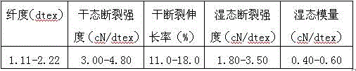 Method used for producing high wet modulus cellulose fiber