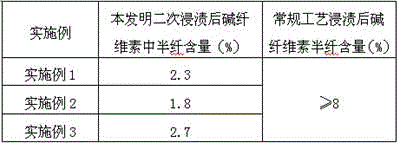 Method used for producing high wet modulus cellulose fiber