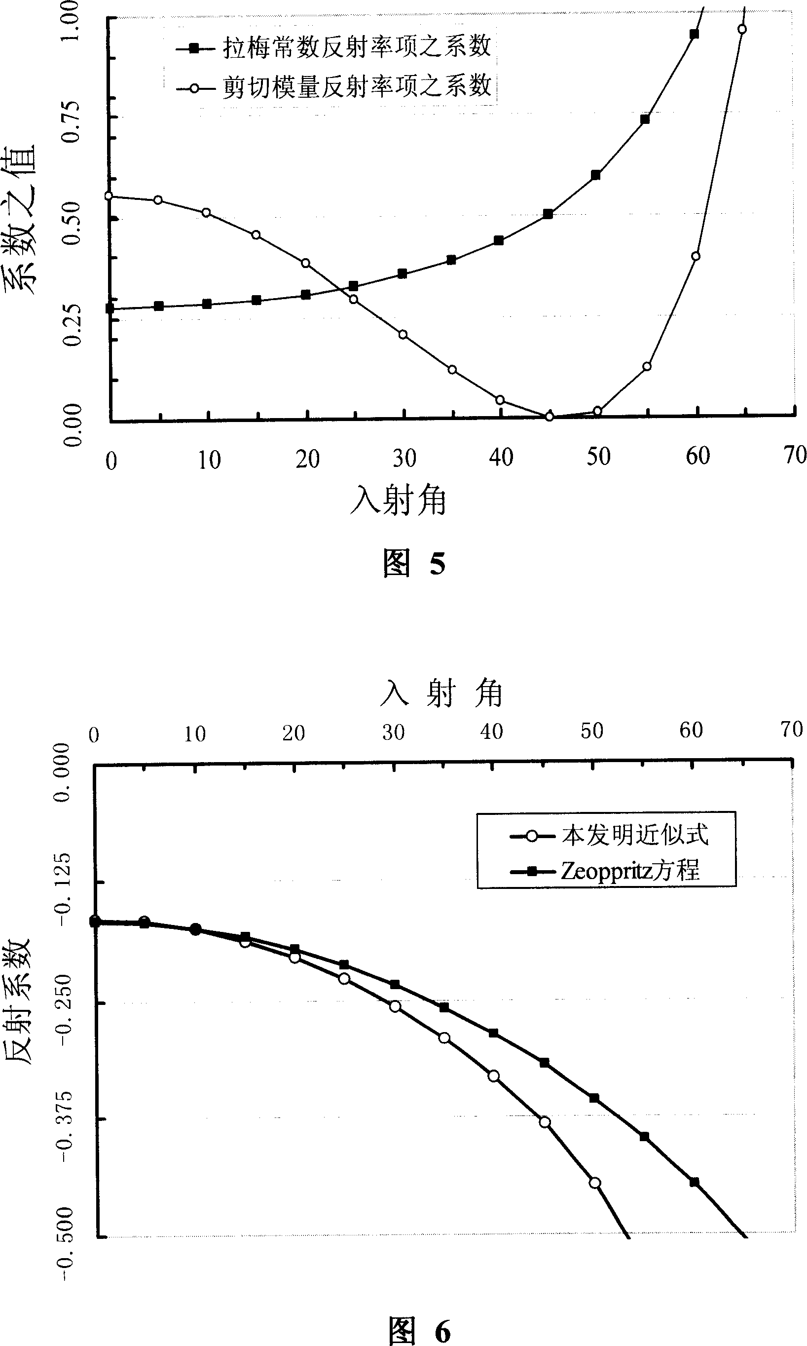 Method for directly detecting underground petroleum, natural gas and coal layer gas