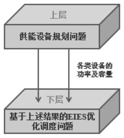 Electric heating comprehensive energy system double-layer planning method