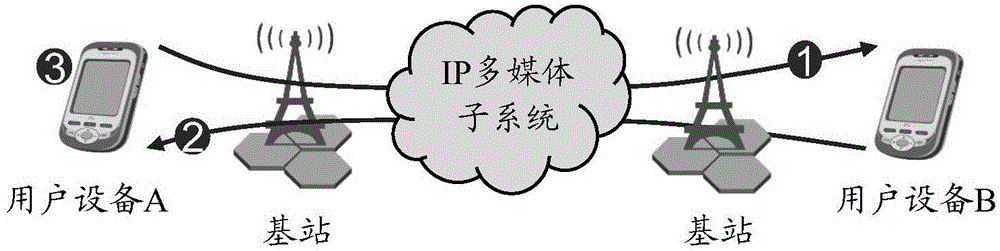 Coding rate control method and system and related devices