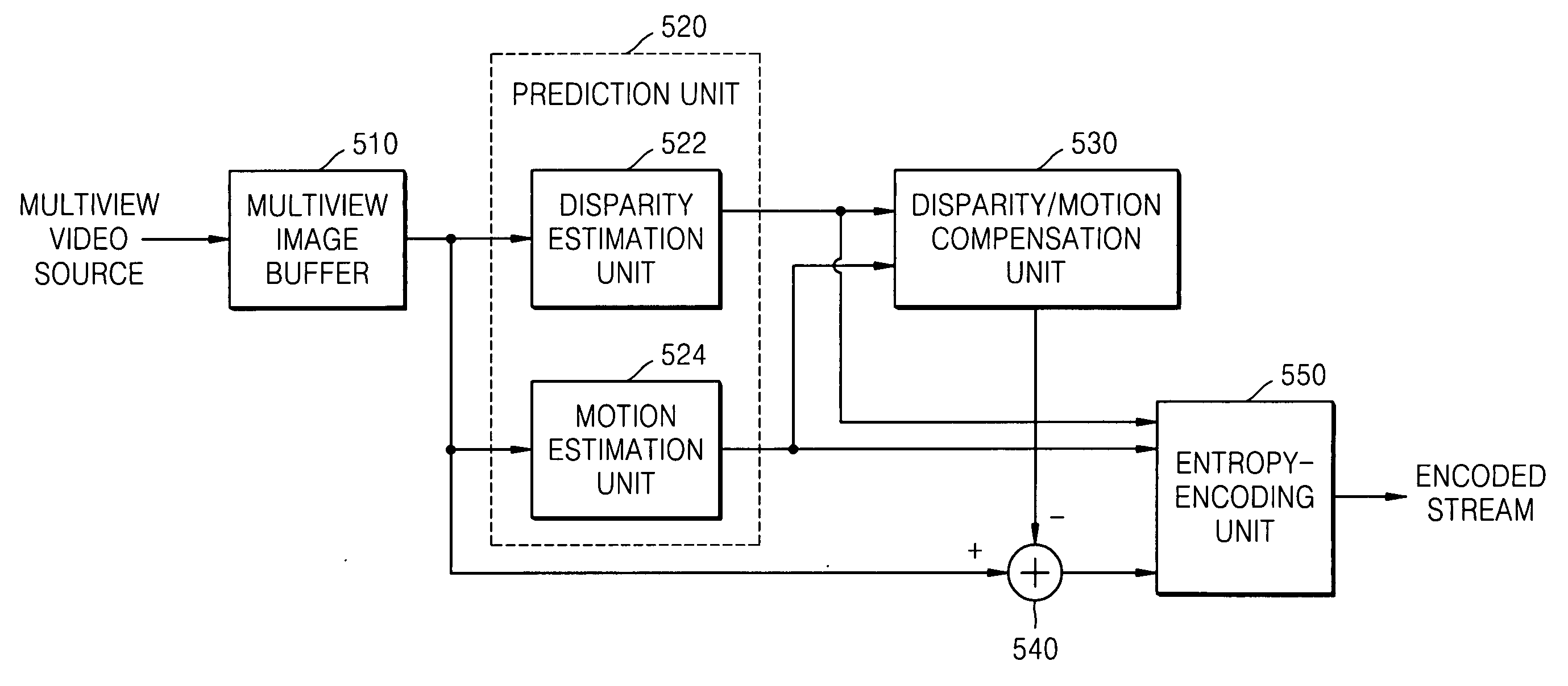 Method and apparatus for encoding multiview video