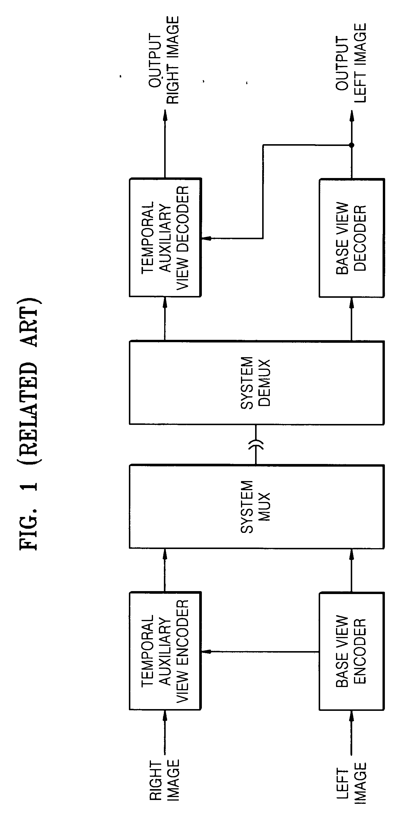 Method and apparatus for encoding multiview video