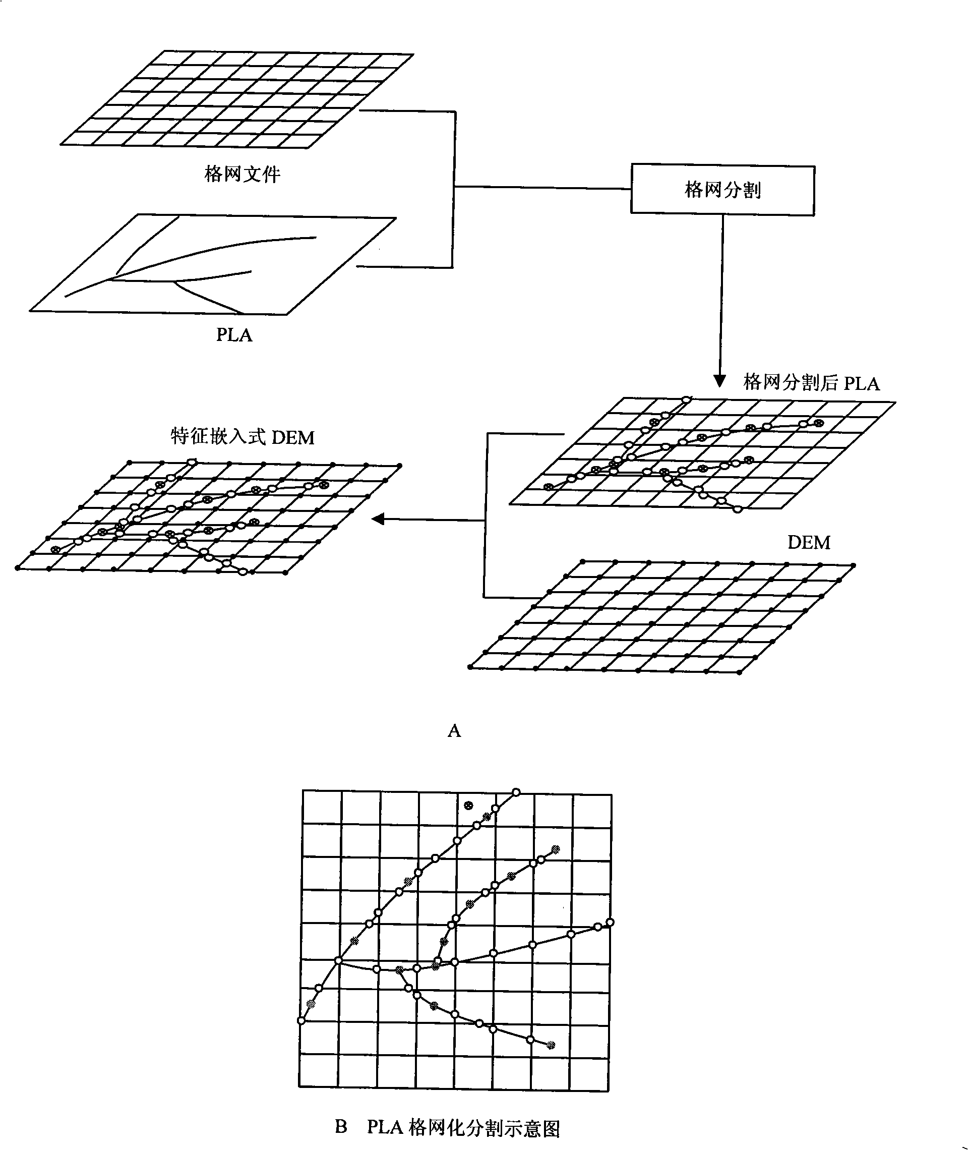 High-fidelity digital modeling method for landform altitude