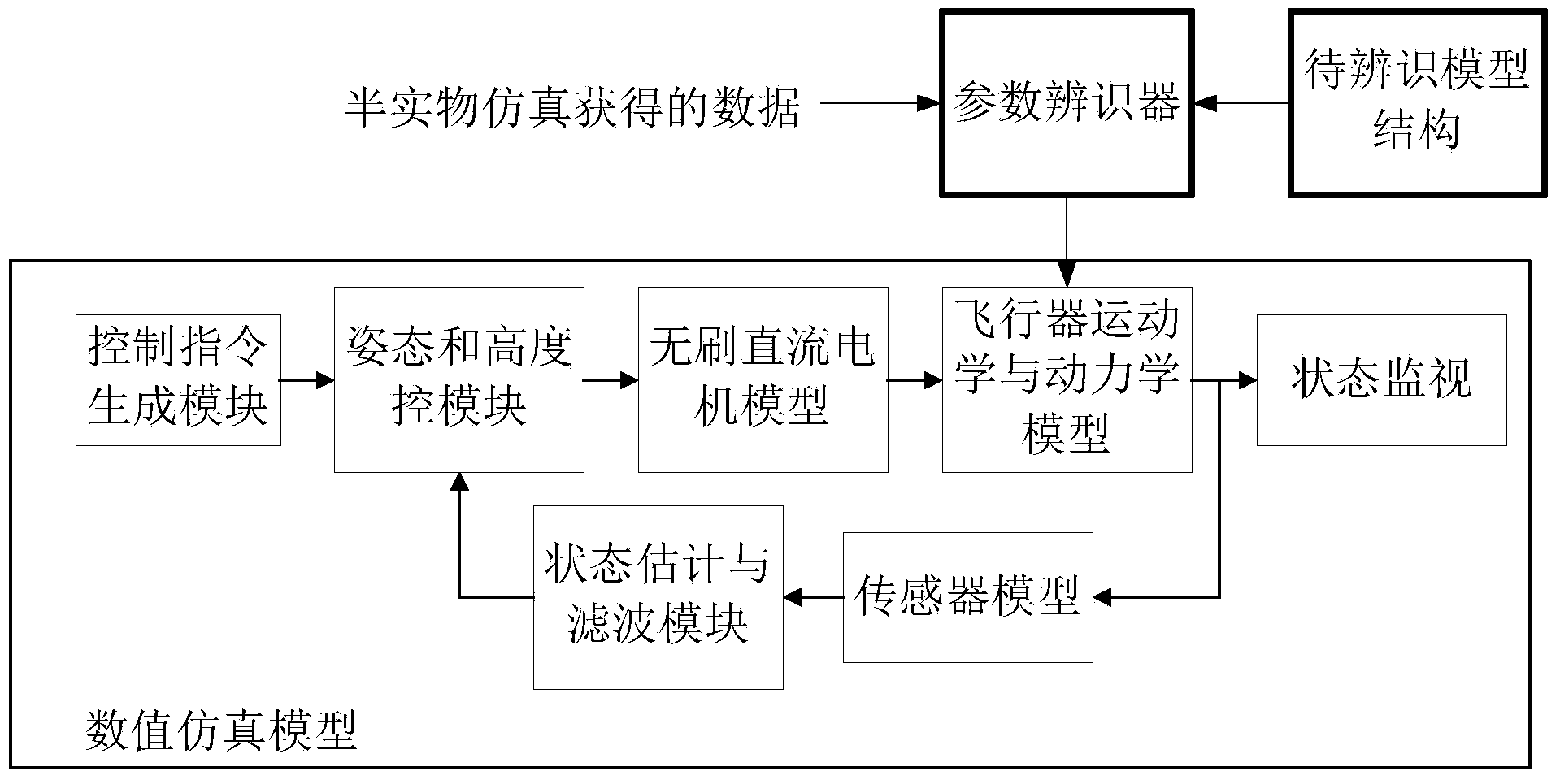 Simulation method for four-rotor aircraft